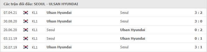 FC Seoul vs Ulsan Hyundai Thành tích đối đầu