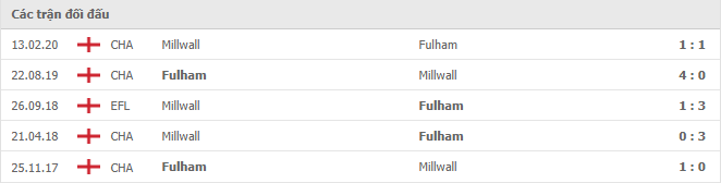 Millwall vs Fulham Rekor head to head