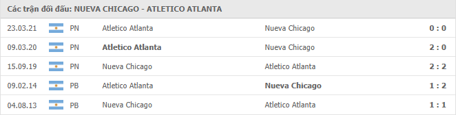 Nueva Chicago vs Atletico Atlanta Thành tích đối đầu