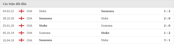 Swansea City vs Stoke City Thành tích đối đầu
