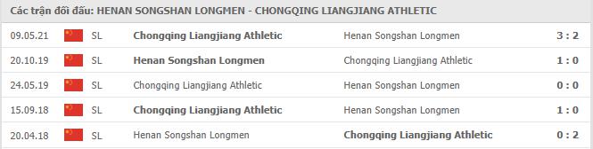 Songshan Longmen vs Liangjiang Athletic Thành tích đối đầu