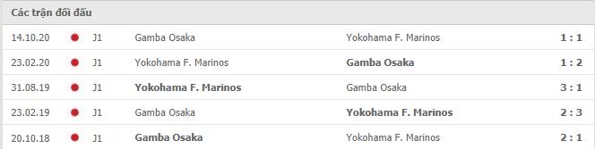 Gamba Osaka vs Yokohama F. Marinos Thành tích đối đầu