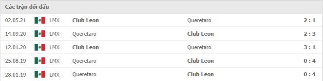 Querétaro vs Club León Thành tích đối đầu