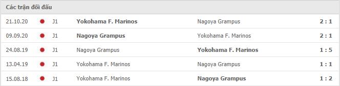 Yokohama F. Marinos vs Nagoya Grampus Eight Thành tích đối đầu